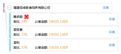 福建硕卓家禽饲养